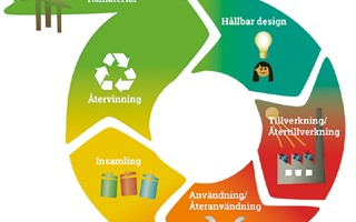 Fler nyfikna p cirkulr ekonomi 